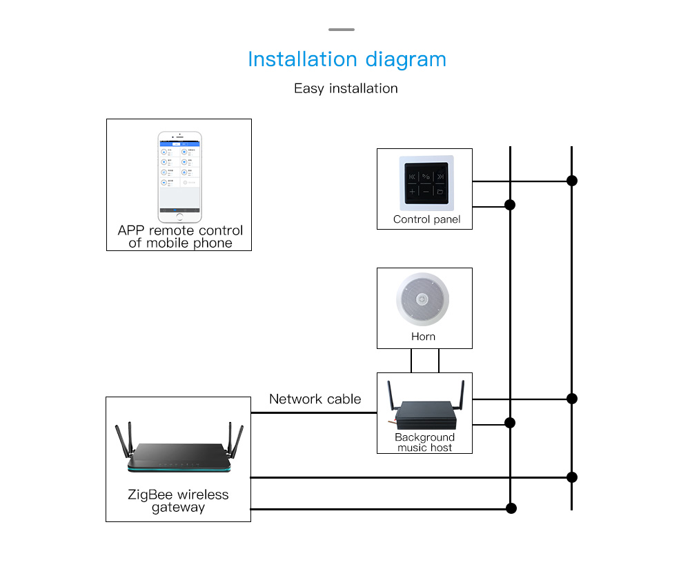 HIFI Ceiling Horn