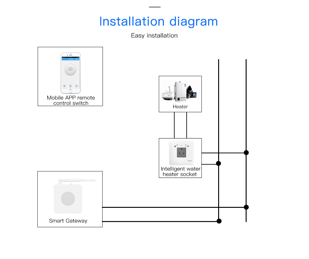 Water Heater Socket