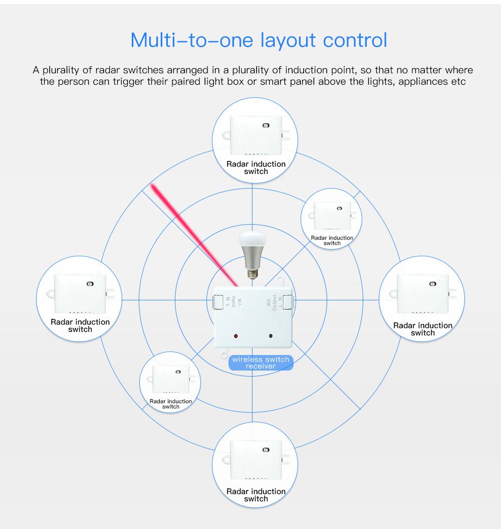 Smart radar switch